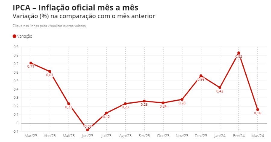 Imagem 1004 mes a mes